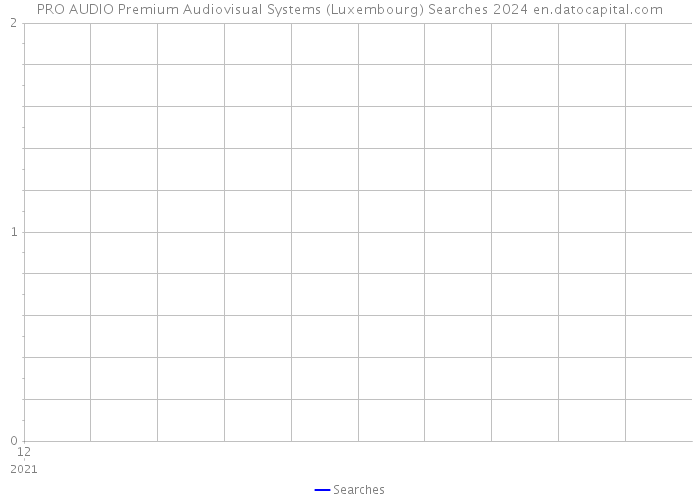 PRO AUDIO Premium Audiovisual Systems (Luxembourg) Searches 2024 