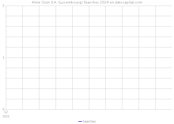 Aline Grün S.A. (Luxembourg) Searches 2024 