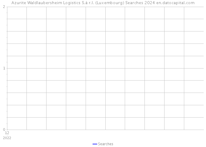 Azurite Waldlaubersheim Logistics S.à r.l. (Luxembourg) Searches 2024 