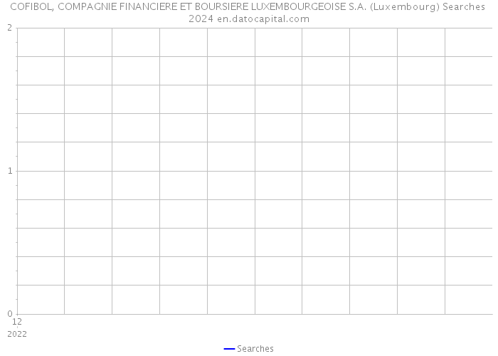 COFIBOL, COMPAGNIE FINANCIERE ET BOURSIERE LUXEMBOURGEOISE S.A. (Luxembourg) Searches 2024 