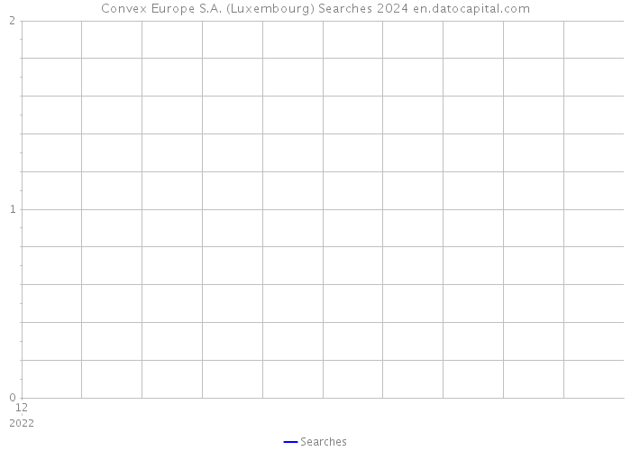 Convex Europe S.A. (Luxembourg) Searches 2024 