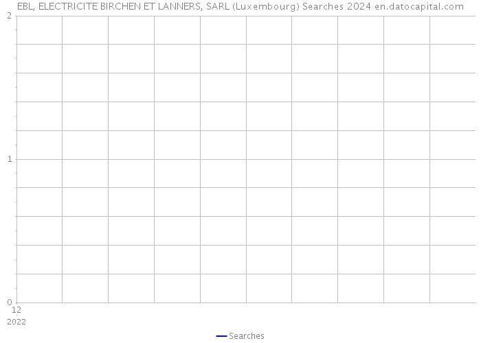 EBL, ELECTRICITE BIRCHEN ET LANNERS, SARL (Luxembourg) Searches 2024 