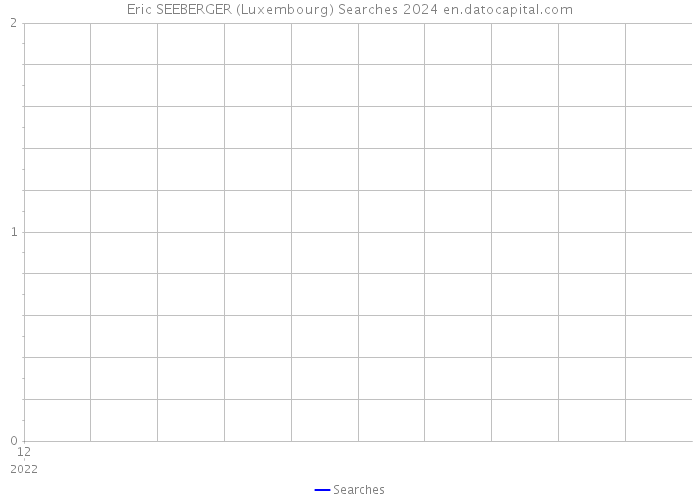 Eric SEEBERGER (Luxembourg) Searches 2024 