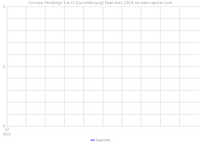 Ionview Holdings S.à r.l (Luxembourg) Searches 2024 