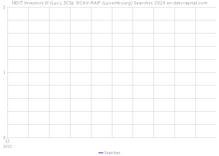 NEXT Investors III (Lux), SCSp SICAV-RAIF (Luxembourg) Searches 2024 