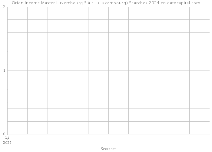 Orion Income Master Luxembourg S.à r.l. (Luxembourg) Searches 2024 