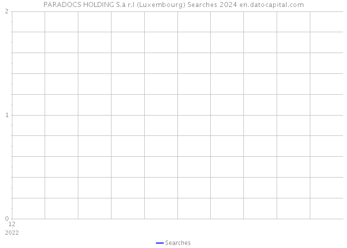PARADOCS HOLDING S.à r.l (Luxembourg) Searches 2024 