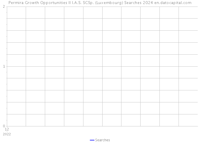 Permira Growth Opportunities II I.A.S. SCSp. (Luxembourg) Searches 2024 