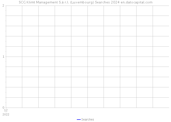SCG Klimt Management S.à r.l. (Luxembourg) Searches 2024 