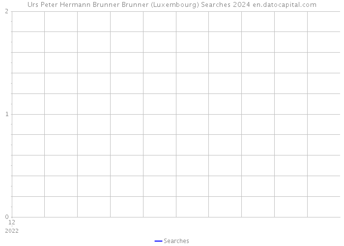 Urs Peter Hermann Brunner Brunner (Luxembourg) Searches 2024 