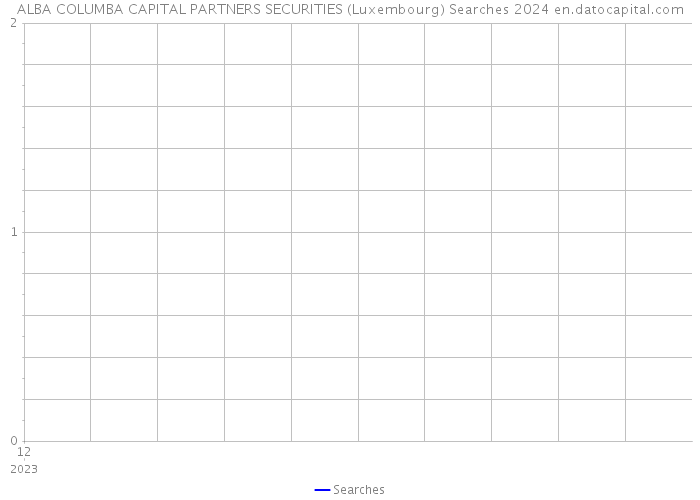 ALBA COLUMBA CAPITAL PARTNERS SECURITIES (Luxembourg) Searches 2024 