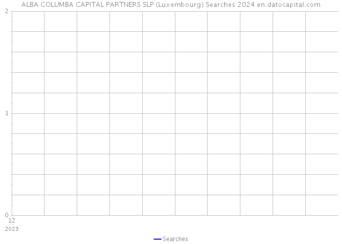 ALBA COLUMBA CAPITAL PARTNERS SLP (Luxembourg) Searches 2024 