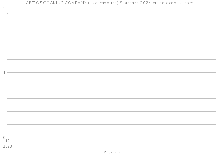 ART OF COOKING COMPANY (Luxembourg) Searches 2024 