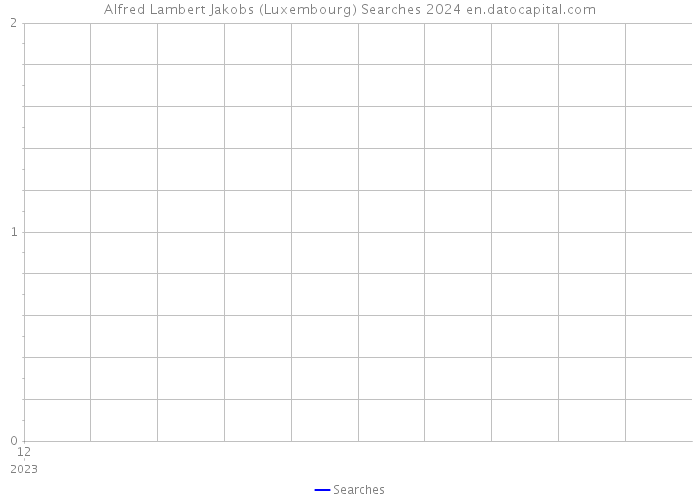 Alfred Lambert Jakobs (Luxembourg) Searches 2024 