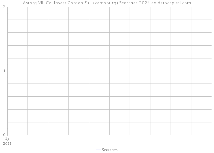 Astorg VIII Co-Invest Corden F (Luxembourg) Searches 2024 