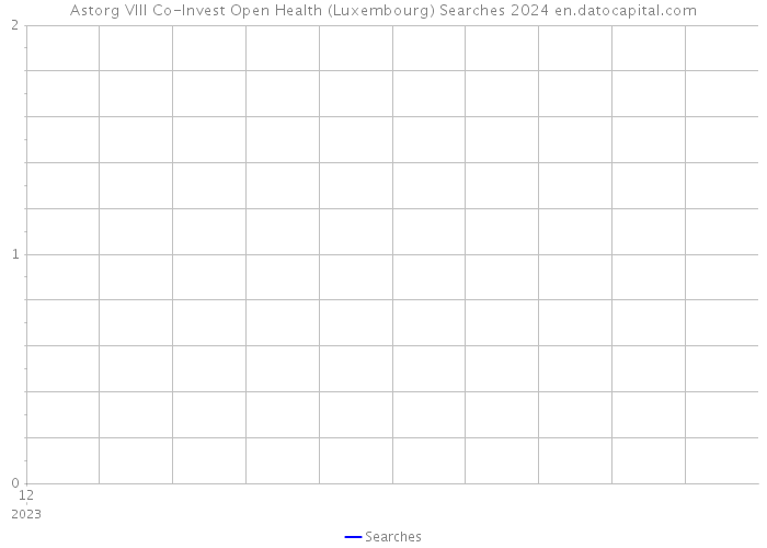 Astorg VIII Co-Invest Open Health (Luxembourg) Searches 2024 