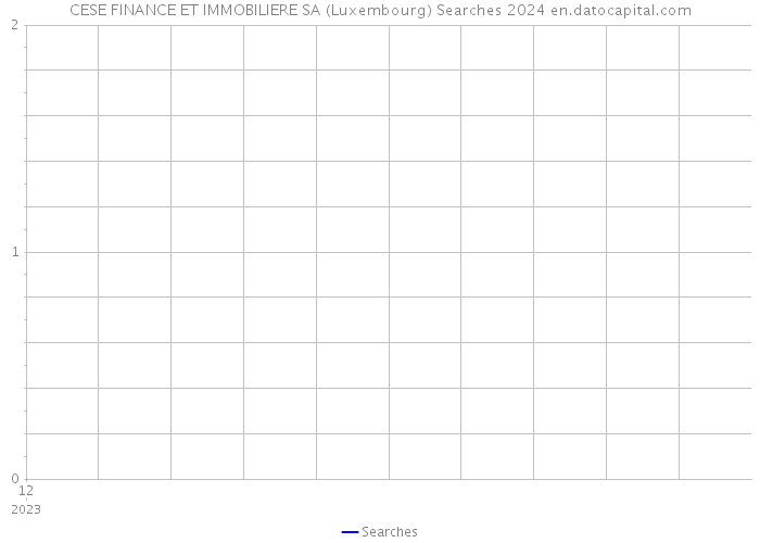 CESE FINANCE ET IMMOBILIERE SA (Luxembourg) Searches 2024 