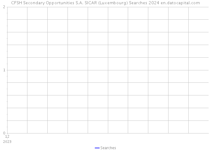 CFSH Secondary Opportunities S.A. SICAR (Luxembourg) Searches 2024 