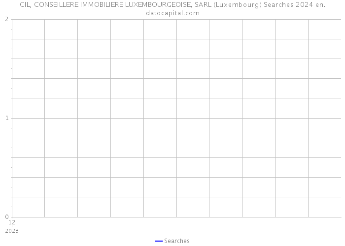 CIL, CONSEILLERE IMMOBILIERE LUXEMBOURGEOISE, SARL (Luxembourg) Searches 2024 