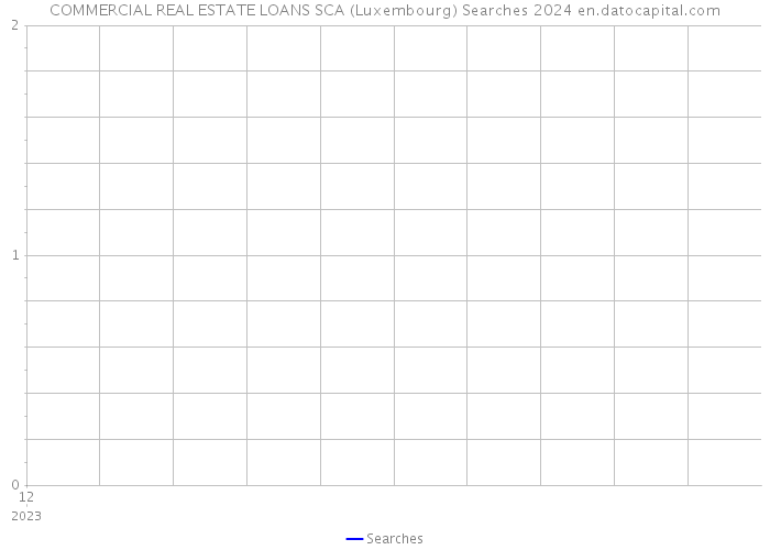 COMMERCIAL REAL ESTATE LOANS SCA (Luxembourg) Searches 2024 