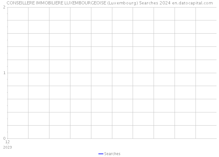 CONSEILLERE IMMOBILIERE LUXEMBOURGEOISE (Luxembourg) Searches 2024 