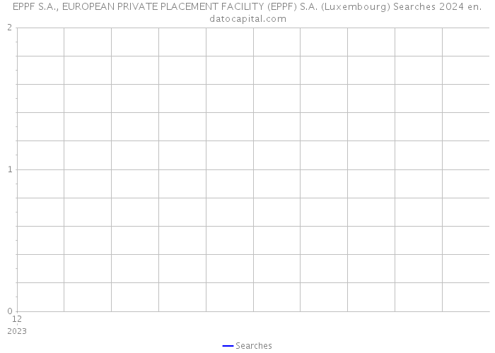 EPPF S.A., EUROPEAN PRIVATE PLACEMENT FACILITY (EPPF) S.A. (Luxembourg) Searches 2024 