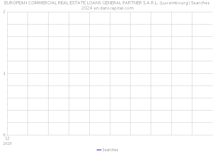 EUROPEAN COMMERCIAL REAL ESTATE LOANS GENERAL PARTNER S.A R.L. (Luxembourg) Searches 2024 