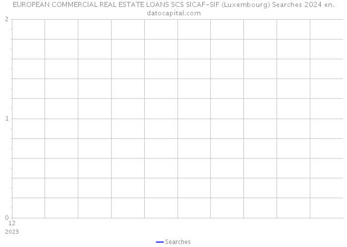 EUROPEAN COMMERCIAL REAL ESTATE LOANS SCS SICAF-SIF (Luxembourg) Searches 2024 