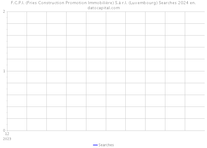 F.C.P.I. (Fries Construction Promotion Immobilière) S.à r.l. (Luxembourg) Searches 2024 