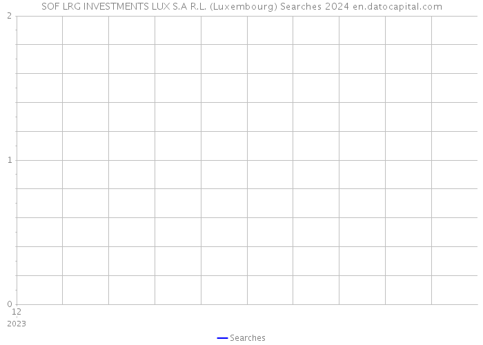SOF LRG INVESTMENTS LUX S.A R.L. (Luxembourg) Searches 2024 