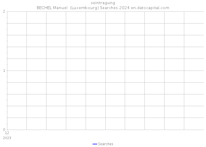 seintragung BECHEL Manuel (Luxembourg) Searches 2024 