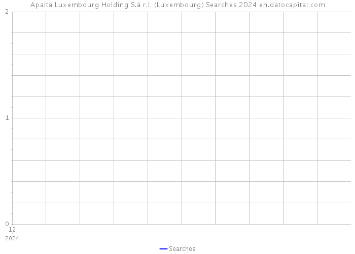 Apalta Luxembourg Holding S.à r.l. (Luxembourg) Searches 2024 