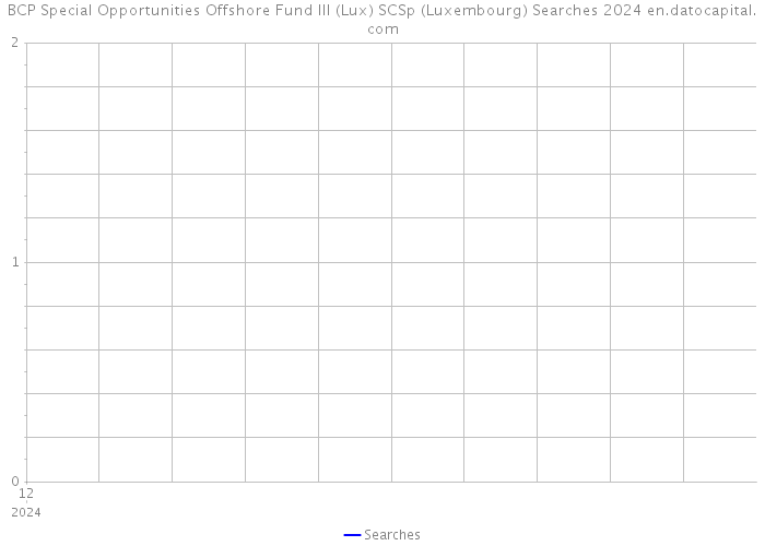 BCP Special Opportunities Offshore Fund III (Lux) SCSp (Luxembourg) Searches 2024 