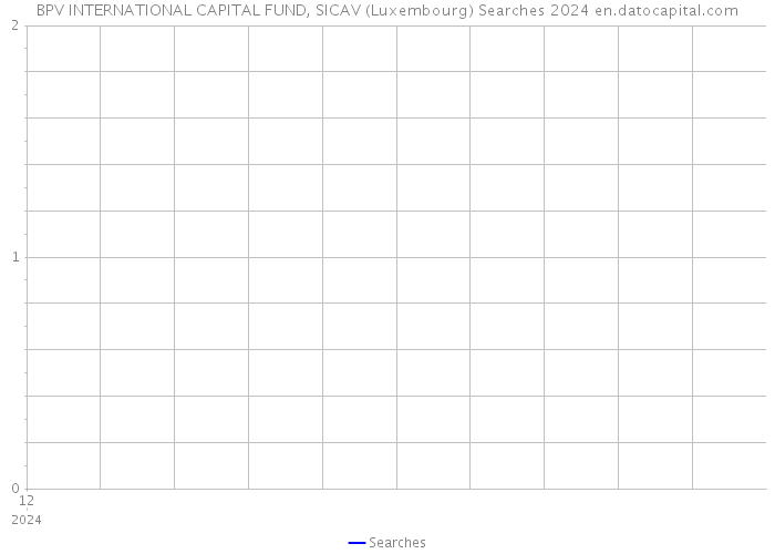 BPV INTERNATIONAL CAPITAL FUND, SICAV (Luxembourg) Searches 2024 