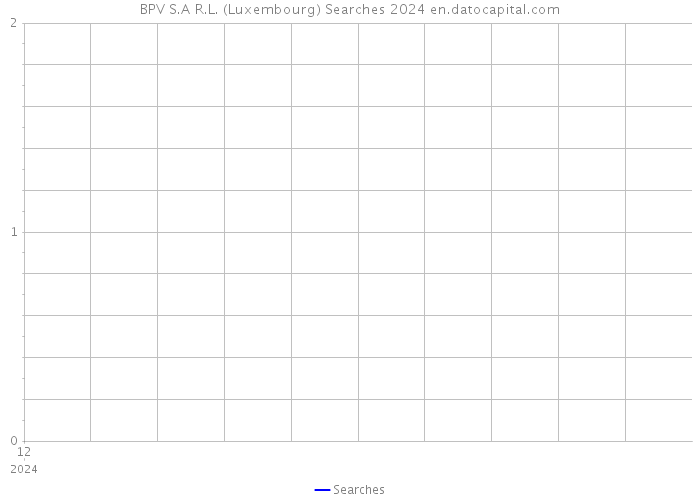 BPV S.A R.L. (Luxembourg) Searches 2024 