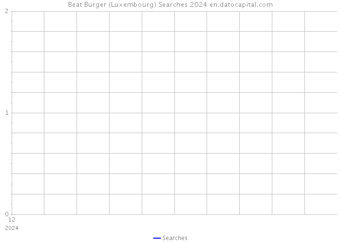 Beat Burger (Luxembourg) Searches 2024 