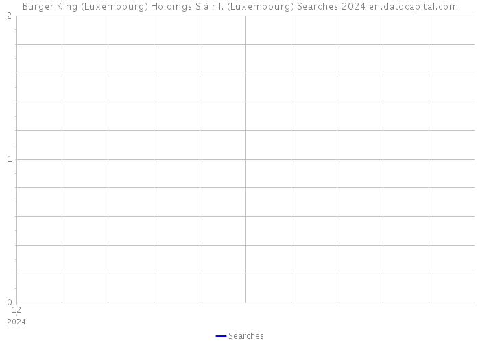 Burger King (Luxembourg) Holdings S.à r.l. (Luxembourg) Searches 2024 