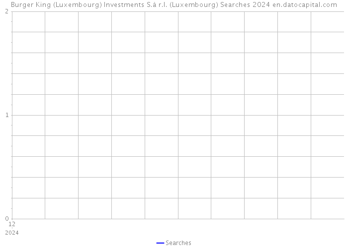 Burger King (Luxembourg) Investments S.à r.l. (Luxembourg) Searches 2024 