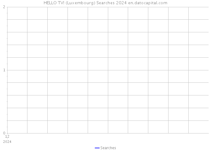 HELLO TV! (Luxembourg) Searches 2024 