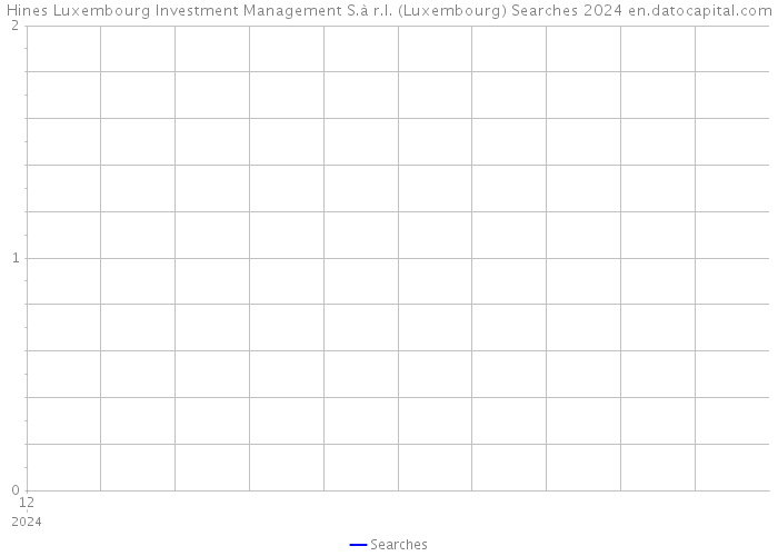 Hines Luxembourg Investment Management S.à r.l. (Luxembourg) Searches 2024 