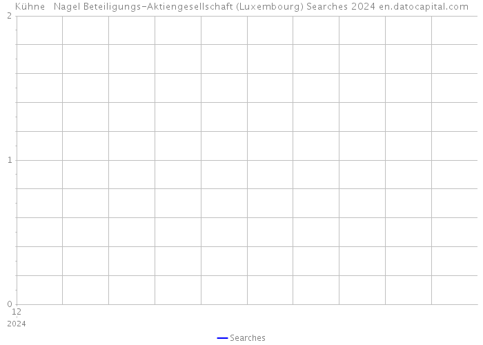 Kühne + Nagel Beteiligungs-Aktiengesellschaft (Luxembourg) Searches 2024 