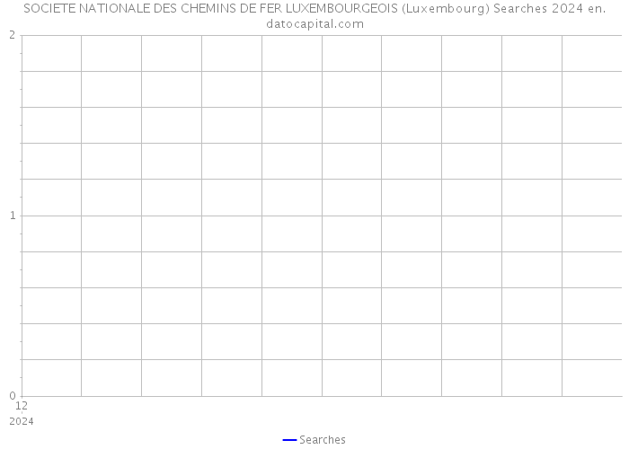 SOCIETE NATIONALE DES CHEMINS DE FER LUXEMBOURGEOIS (Luxembourg) Searches 2024 