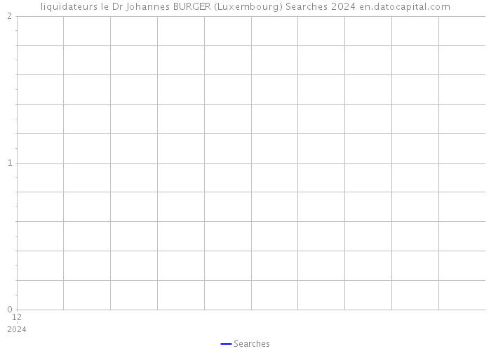 liquidateurs le Dr Johannes BURGER (Luxembourg) Searches 2024 