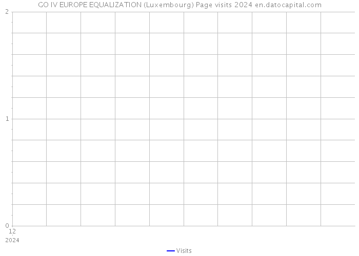 GO IV EUROPE EQUALIZATION (Luxembourg) Page visits 2024 