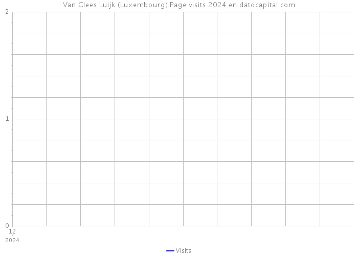 Van Clees Luijk (Luxembourg) Page visits 2024 
