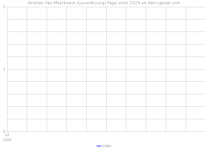 hristian Van Meerbeeck (Luxembourg) Page visits 2024 
