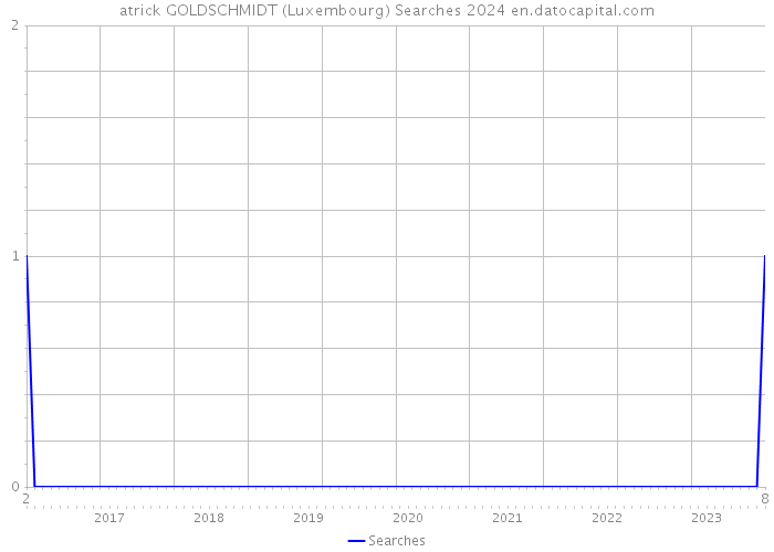 atrick GOLDSCHMIDT (Luxembourg) Searches 2024 