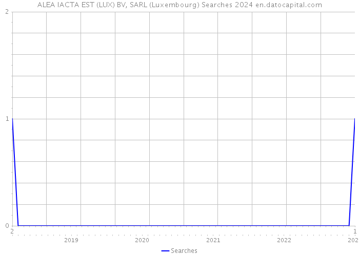 ALEA IACTA EST (LUX) BV, SARL (Luxembourg) Searches 2024 