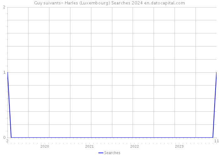Guy suivants- Harles (Luxembourg) Searches 2024 