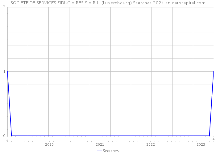 SOCIETE DE SERVICES FIDUCIAIRES S.A R.L. (Luxembourg) Searches 2024 